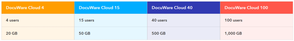 docuware-cloud-1024x145