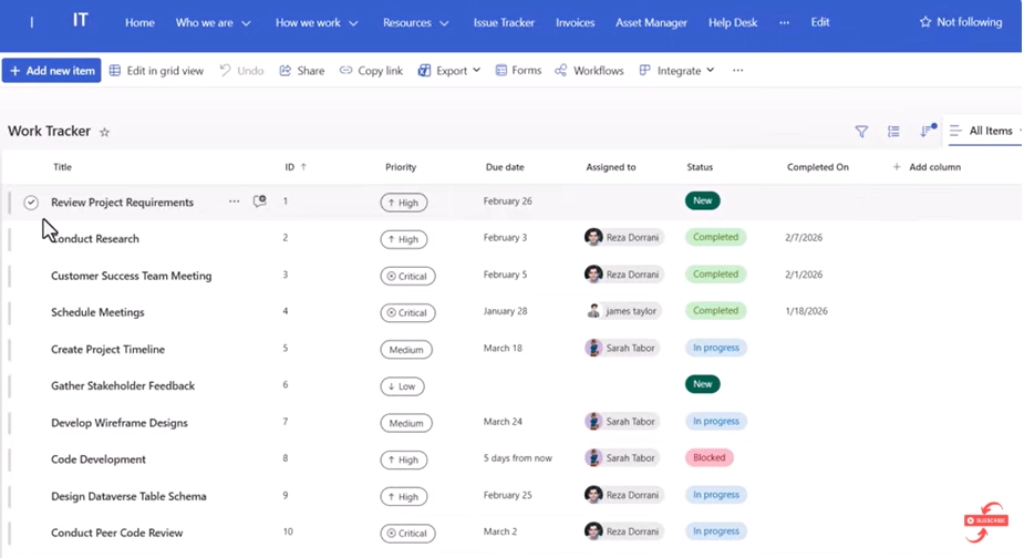 Microsoft SharePoint's work tracker, listing a number of tasks and statuses per user
